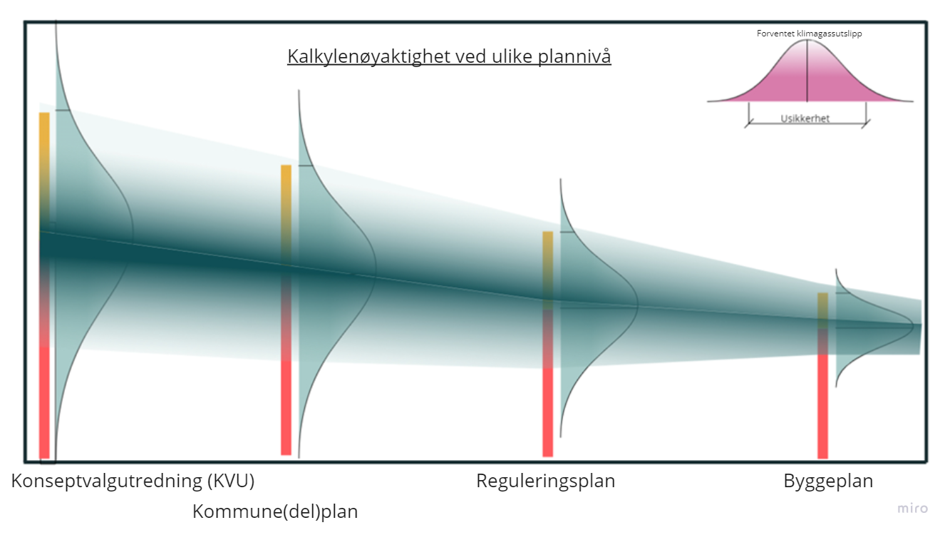 Et bilde som inneholder diagram

Automatisk generert beskrivelse