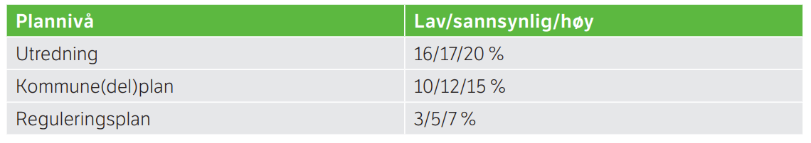 Et bilde som inneholder bord

Automatisk generert beskrivelse